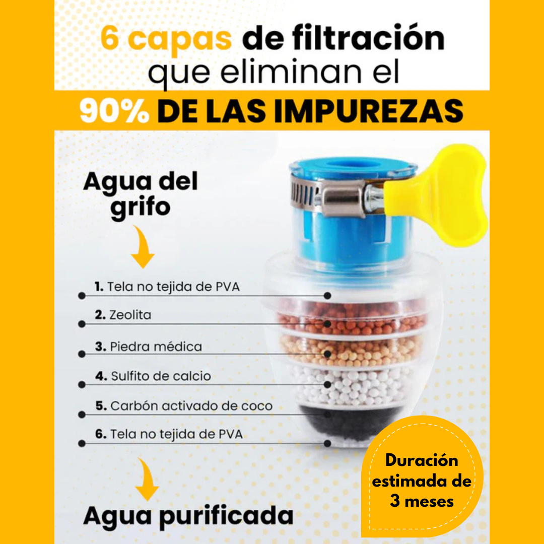 Filtro de Agua Universal para Grifo x 2 Und.: Agua limpia del grifo al instante.